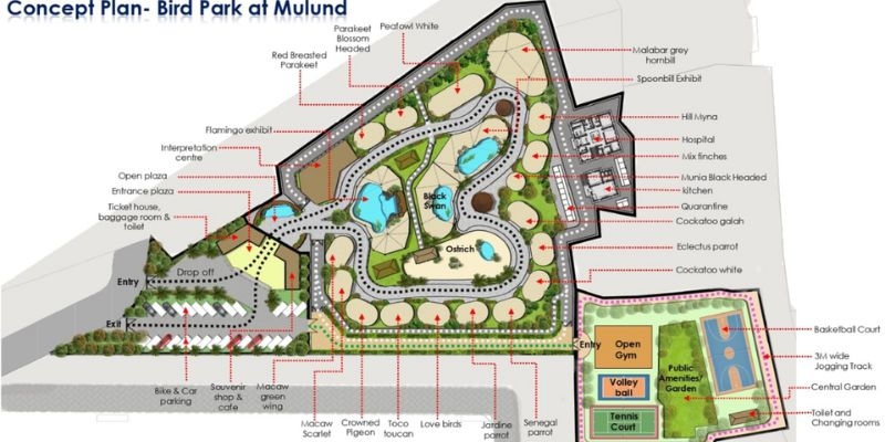 Mulund Bird Park